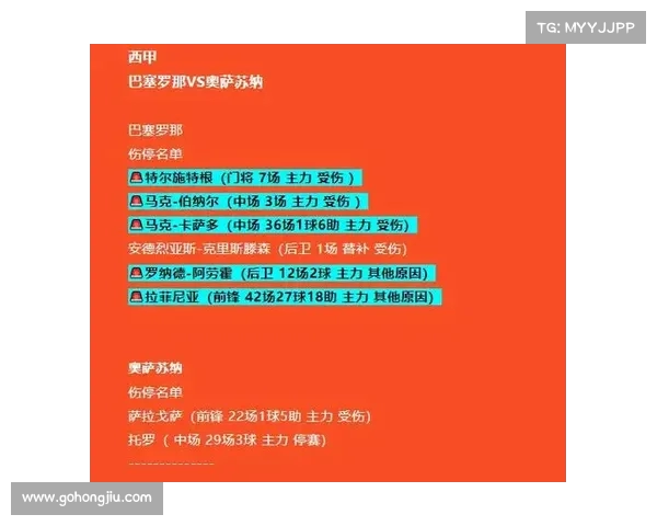 西甲赛季技术统计全面解析：球员表现、战术变化与团队数据对比分析